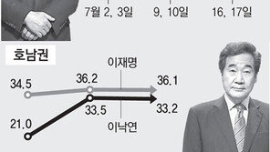 [단독]이재명, 충청공략 TF 만들고… 이낙연 “청주 도심에 광역철도” 