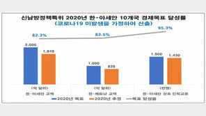전경련 “중국-대만 파워에 신남방정책 성과 흔들”