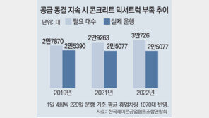 “레미콘 차량공급 12년째 동결… 제한 풀어달라”