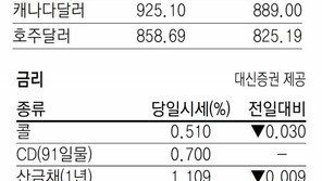 [지표로 보는 경제]7월 22일