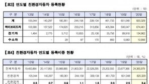 [모빌리티 인사이트] 도로 위만 달려도 전기차를 충전합니다, 일렉트리온(ElectReon)