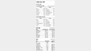 [지표로 보는 경제]7월 23일