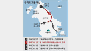 무의도 큰무리마을~하나개입구 도로 오늘 개통