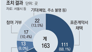 ‘갑질 계약서’에 우는 지역 배달기사들