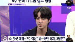 방탄소년단 RM “빌보드 8주 연속 1위 상상못해…실현돼 영광”