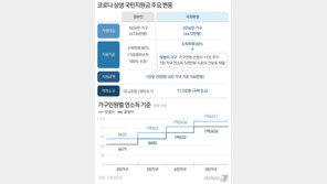 소득 1만원 차이로 재난지원금 못받는다? 88% 가르기 불만 어쩌나