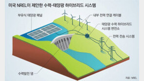 댐 개조-태양전지판 설치… 탄소중립 시대, 수력발전의 재발견 