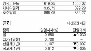 [지표로 보는 경제]7월 27일