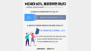 MZ세대 10명 중 8명 “불합리한 조직문화 경험 있다”