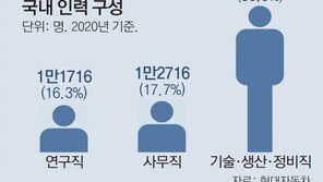 현대차 임단협 과반찬성 가결됐지만… MZ세대 직원들은 “반대”