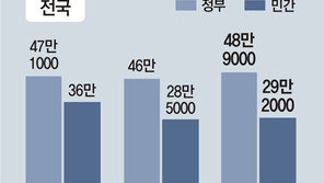 정부 “서울 매년 10만채 공급”…다세대-임대 끌어모아 ‘과대포장’