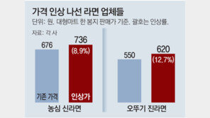 오뚜기 이어 농심도 라면값 올린다 