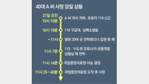 [단독]응급의료 빨간불… 40대 중환자, 빈 병상 찾다 숨져