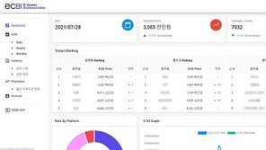 (주)인스브룩크 “판매 데이터 기반 ‘이커머스 디지털마케팅’ 전문 인력 채용”