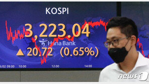 코스피, ‘외인 사자’에 장초반 상승 3230선…三電 ‘8만전자’ 회복
