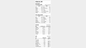 [지표로 보는 경제]8월 6일