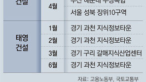 정부 ‘안전관리 개선’ 권고 사흘만에… 또 사망사고 낸 건설사 