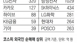 [지표로 보는 경제]8월 10일