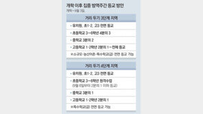 4단계 계속돼도 초1·2, 고3은 2학기 매일 등교 