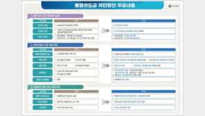 불법하도급發 ‘사망’땐 무기징역…“원·하청 모두 즉시 퇴출”