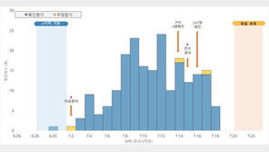 민관군 합동조사단 “청해부대 항구 정박 때 바이러스 유입”