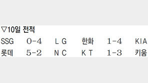 프로야구, 이번엔 금지약물 검출 논란까지