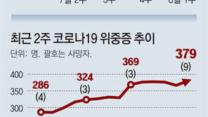 모더나 공백속…신규확진 결국 2000명 넘었다