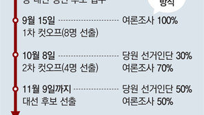 국민의힘 18, 25일 ‘후보 13명 합동토론회’ 윤석열측 “후보 다 나와 토론 되겠나” 발끈