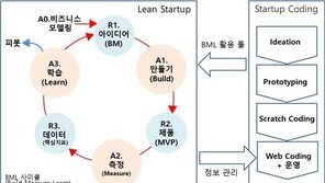 [나를 찾는 스타트업 활동법] 5. 관심 스타트업의 비즈니스 모델 분석