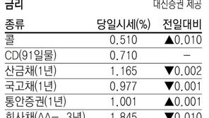 [지표로 보는 경제]8월 12일