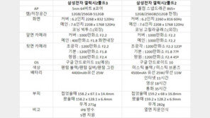 삼성전자 갤럭시Z폴드3와 갤럭시Z플립3, 특징과 차이점 한눈에