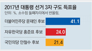 국민의당 “安 독자출마 대비 당헌 개정”… 3자 대선구도 되나 