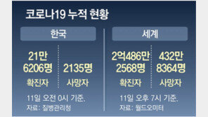 질병청, ‘모더나 접종자 사망’ 뒤늦게 인과성 조사 