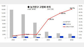 [모빌리티 인사이트] 농기계에도 부는 자율주행의 바람, 자율주행 트랙터