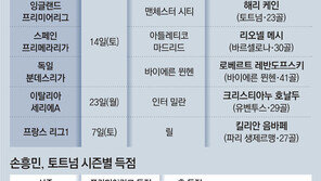 최강 맨시티와 손흥민 대결부터… 주말 유럽축구가 온다