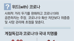 정부, 방역체계 전환 시뮬레이션중… “9월말 논의 공식화 가능성” 