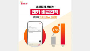 엔카닷컴, 내차팔기 서비스 170% 성장