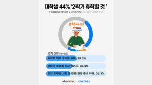 대학생 10명 중 4명 “취업 어려워…2학기 휴학할 것”