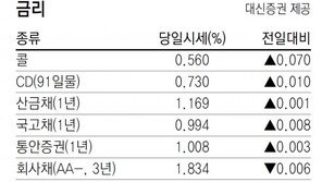 [지표로 보는 경제]8월 14일