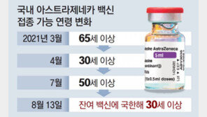 또 바뀐 AZ 접종연령… 오락가락 정부 “30, 40대도 원하면 접종”