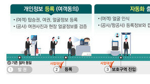 얼굴이 곧 신분증…‘안면인식’ 출국, 2023년 도입한다