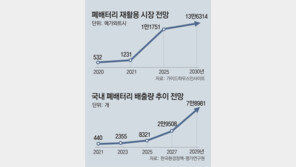 “폐배터리는 新 광맥” 재활용 기술 경쟁… 테슬라 “소재 92% 회수”