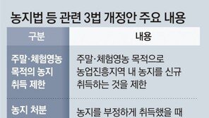 주말농장용 농지 매입 오늘부터 깐깐… 투기땐 즉시 처분 명령 