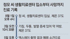 [단독]생활치료센터서 사망… 유족 “의사 1명이 확진 200명 부실 관리” 