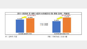 전세계 뭉칫돈 中서 ‘아세안’으로… ‘세계의 공장’ 부상