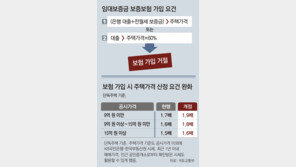 임대보증보험 의무 가입 내일부터 시행… 문턱 낮췄지만 가입 못하는 경우 많아