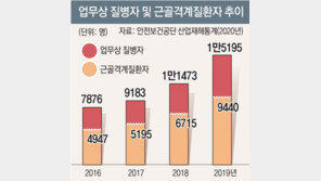 안전보건공단, 필수노동자 건강관리 지원사업 큰 효과 