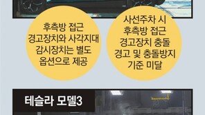 전기차 안전도, 아이오닉5 1등급 〉 테슬라 2등급 