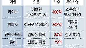 BTS소속사 38세 PD, 상반기 보수 400억 1위 