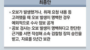 ‘수사정보 유출’ 의심땐 진상조사후 내사… 檢내부 “수사팀 외압” 